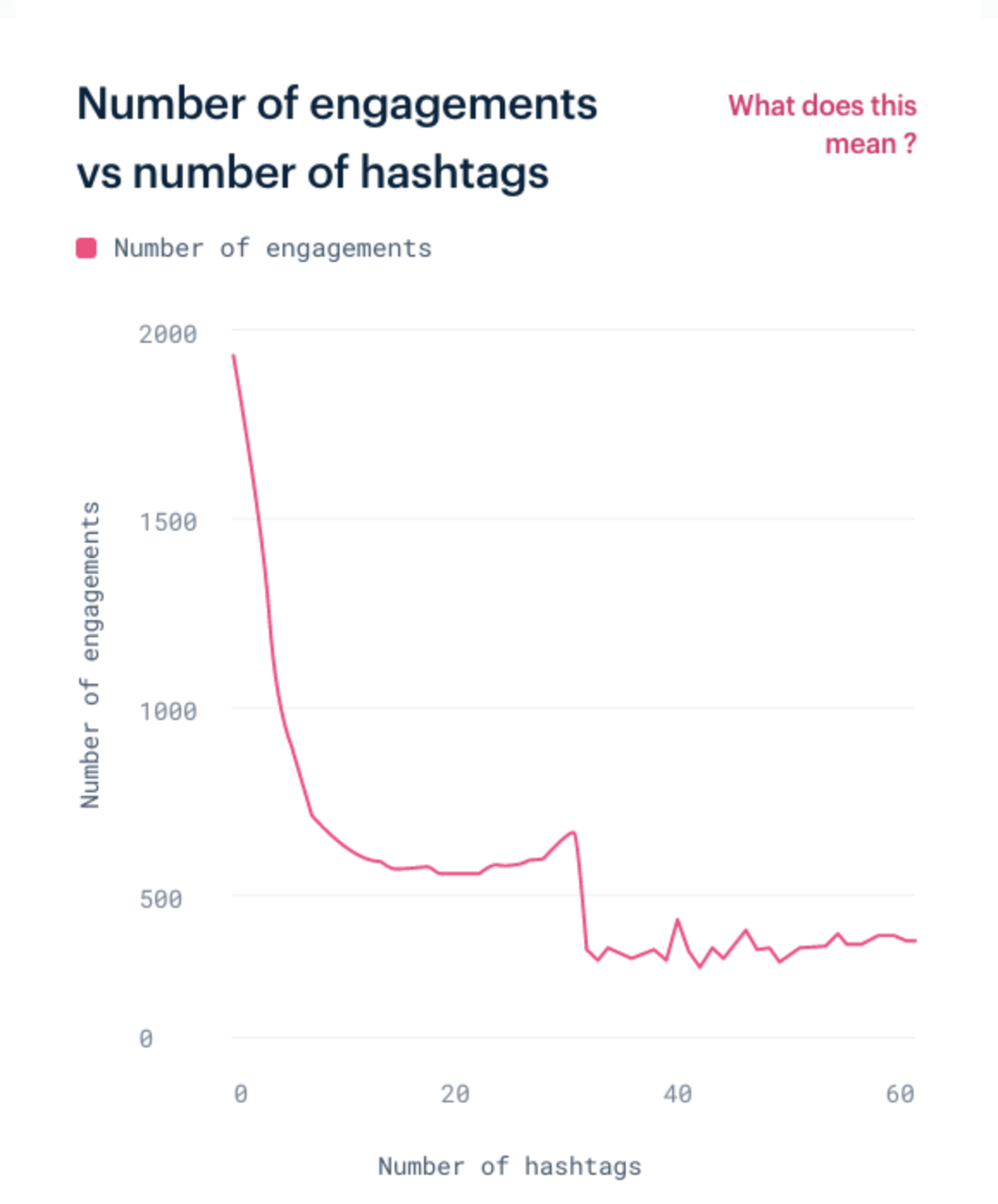 Engagements-Hashtags-Instagram